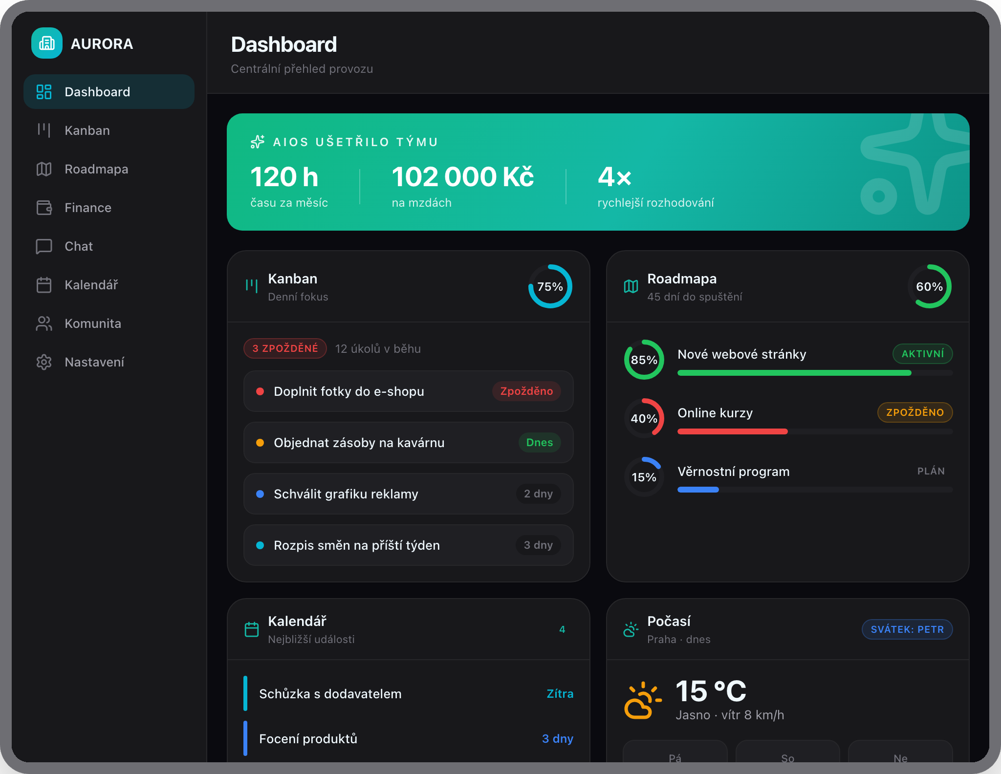 AIOS dashboard: celá firma na jednom místě